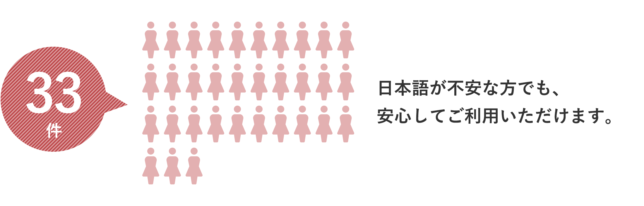 外国籍の妊婦さんの受け入れ件数