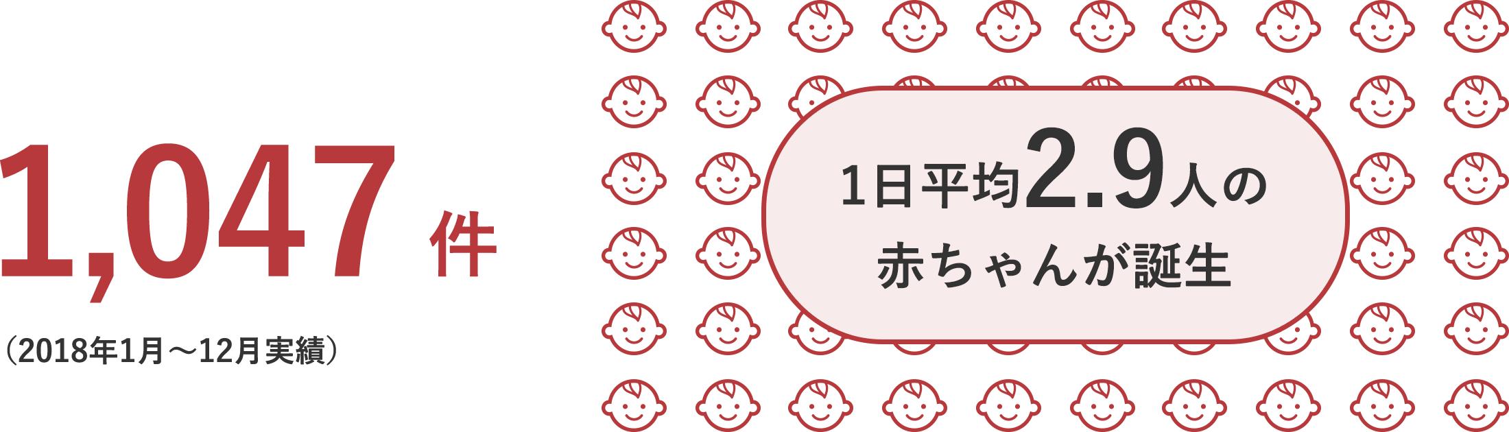 出産件数