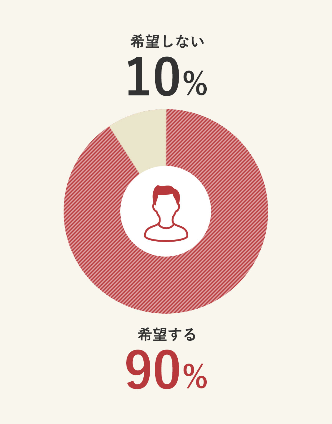 立ち合い出産