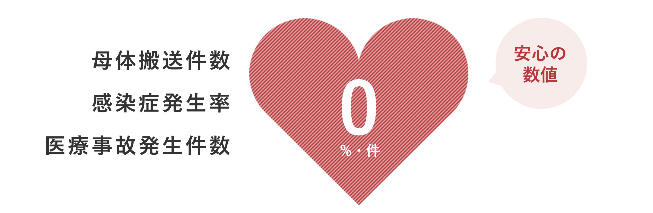 臨床指標データ