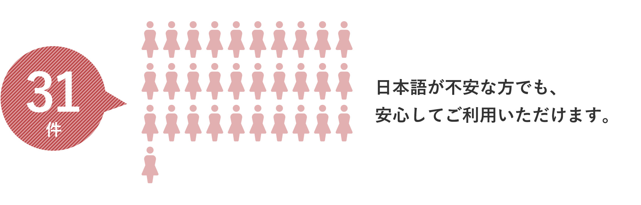 外国籍の妊婦さんの受け入れ件数